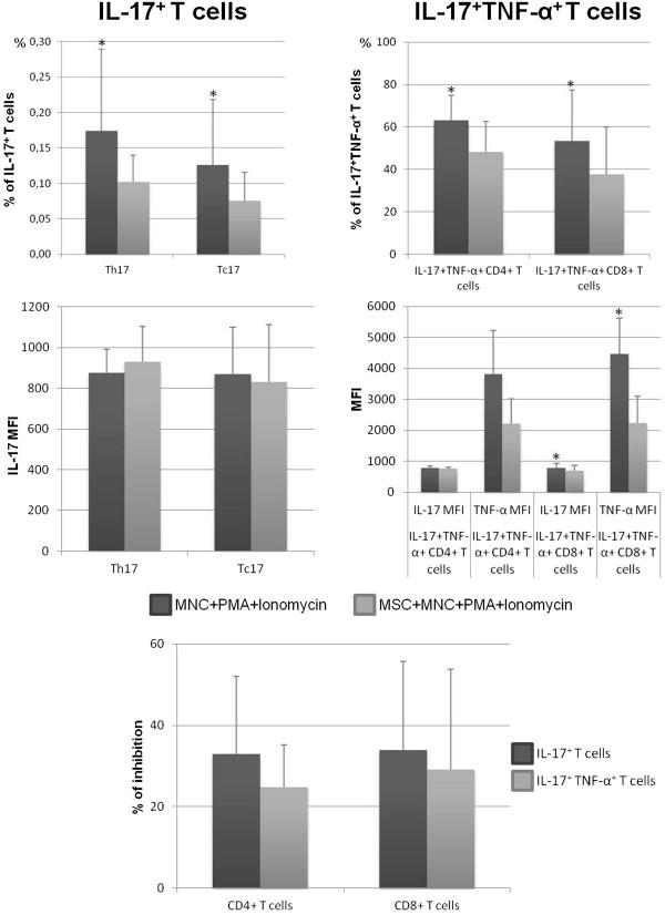 https://cdn.ncbi.nlm.nih.gov/pmc/blobs/ea1f/4417198/de18b4a0b7f5/13287_2014_419_Fig4_HTML.jpg