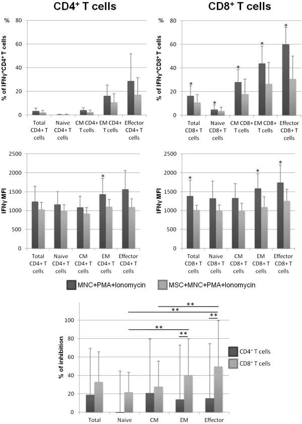 https://cdn.ncbi.nlm.nih.gov/pmc/blobs/ea1f/4417198/efa53daebf36/13287_2014_419_Fig2_HTML.jpg
