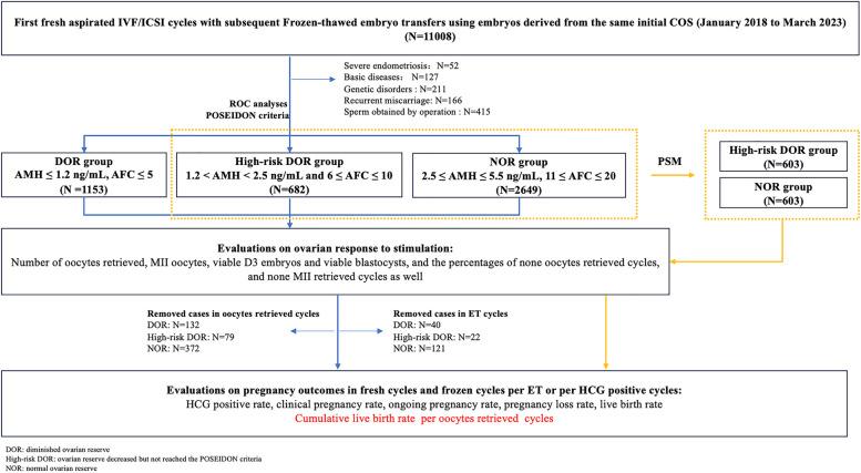 https://cdn.ncbi.nlm.nih.gov/pmc/blobs/ea20/11515411/ef6a437a65a0/12958_2024_1298_Fig1_HTML.jpg