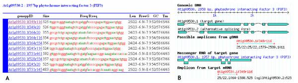 https://cdn.ncbi.nlm.nih.gov/pmc/blobs/ea21/1524993/8dc632d48116/1471-2105-7-179-5.jpg