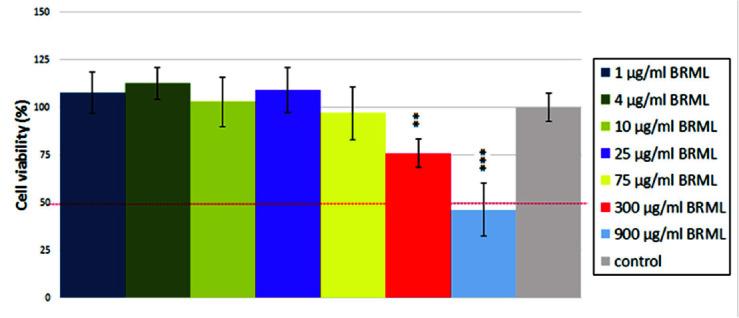 https://cdn.ncbi.nlm.nih.gov/pmc/blobs/ea21/9719595/389c4558df98/JDS-23-257-g001.jpg