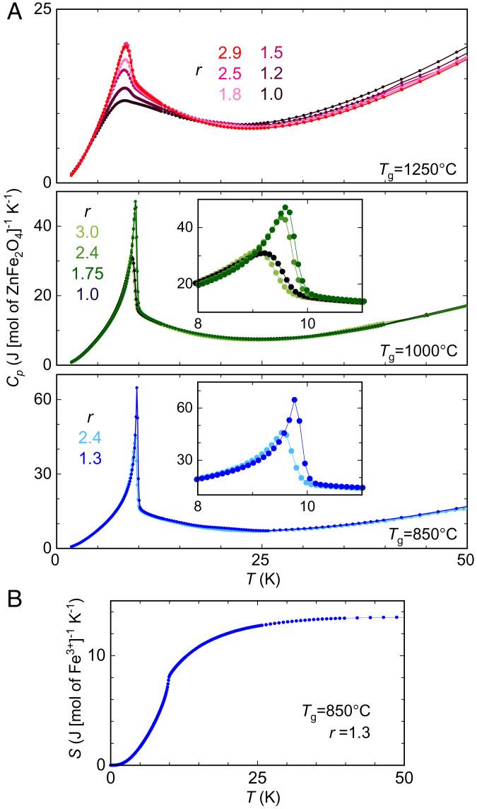https://cdn.ncbi.nlm.nih.gov/pmc/blobs/ea22/9618041/545cc2523609/pnas.2208748119fig04.jpg