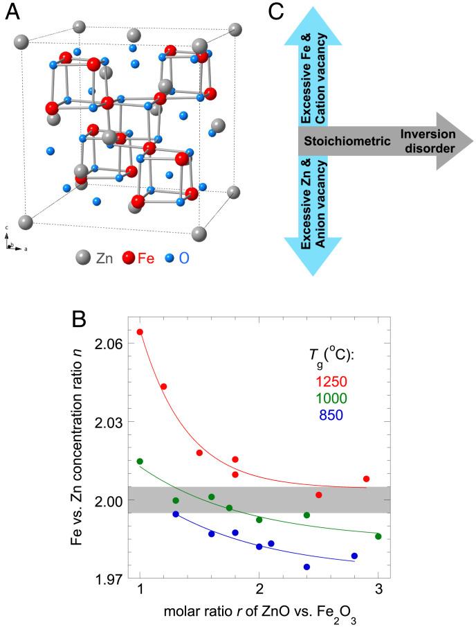 https://cdn.ncbi.nlm.nih.gov/pmc/blobs/ea22/9618041/62dc2f46cf1f/pnas.2208748119fig01.jpg