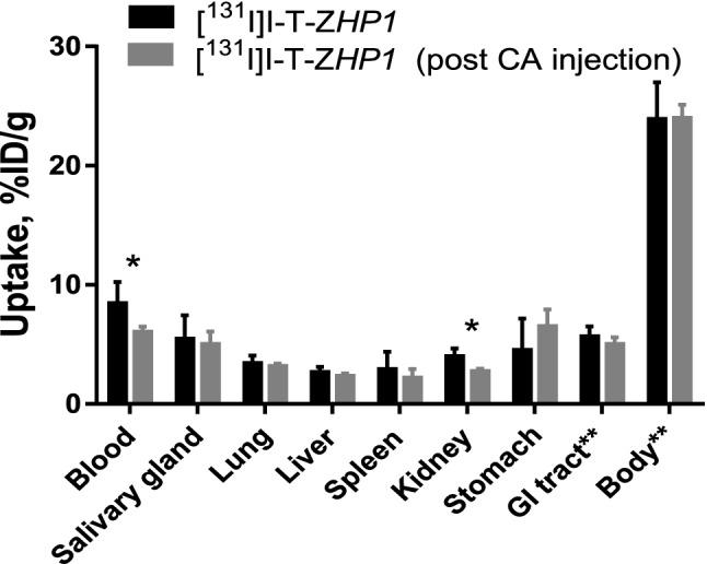 https://cdn.ncbi.nlm.nih.gov/pmc/blobs/ea26/7695838/34491ef54fcf/41598_2020_77523_Fig7_HTML.jpg