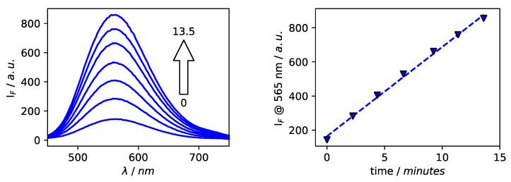 https://cdn.ncbi.nlm.nih.gov/pmc/blobs/ea27/8951044/405f484f474e/molecules-27-01852-g003.jpg