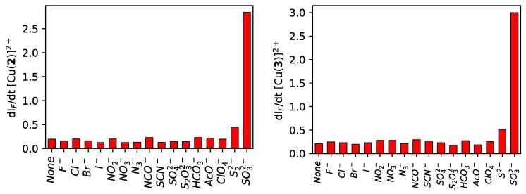 https://cdn.ncbi.nlm.nih.gov/pmc/blobs/ea27/8951044/8f3672796e5d/molecules-27-01852-g006.jpg