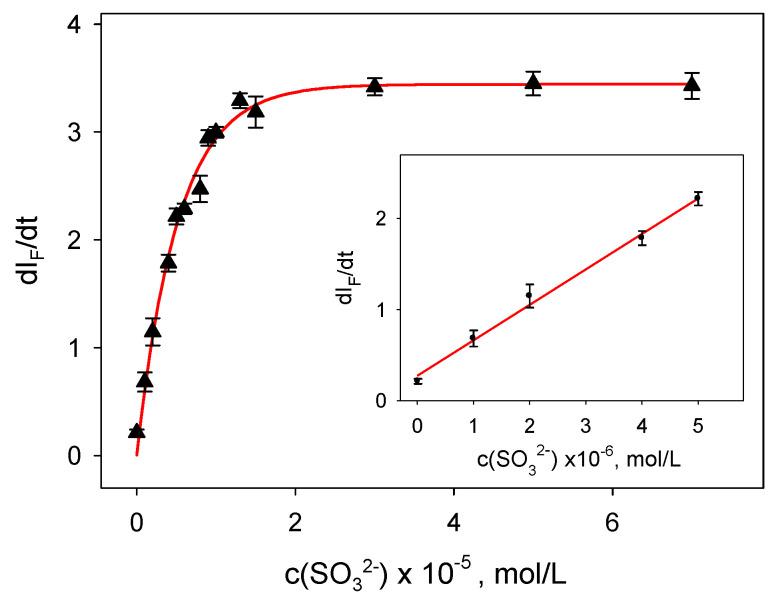 https://cdn.ncbi.nlm.nih.gov/pmc/blobs/ea27/8951044/ee61d879c0d9/molecules-27-01852-g008.jpg