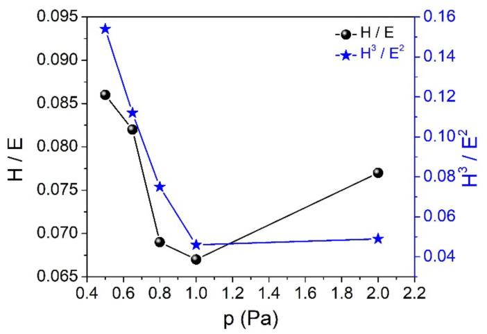 https://cdn.ncbi.nlm.nih.gov/pmc/blobs/ea2b/8839145/98c5f765983f/nanomaterials-12-00512-g005.jpg