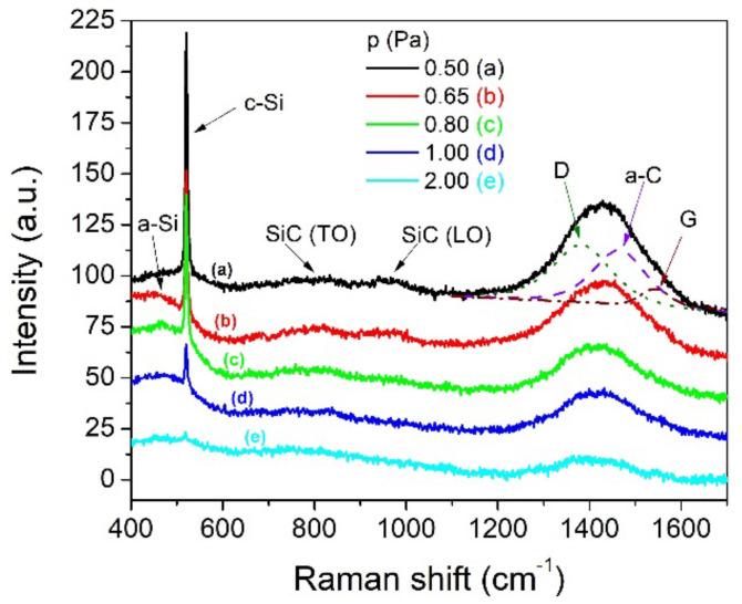 https://cdn.ncbi.nlm.nih.gov/pmc/blobs/ea2b/8839145/a6a2b6a3a71a/nanomaterials-12-00512-g002.jpg