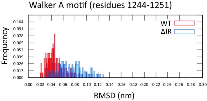 https://cdn.ncbi.nlm.nih.gov/pmc/blobs/ea31/5582412/2e260277569e/EMMM-9-1224-g005.jpg