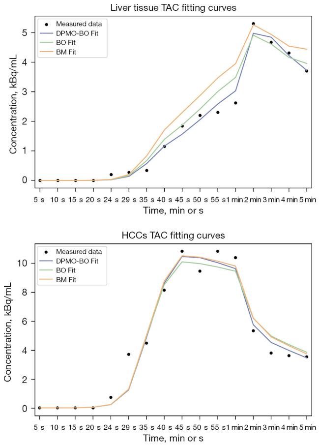 https://cdn.ncbi.nlm.nih.gov/pmc/blobs/ea32/12332710/3e46209eb2cd/qims-15-08-6654-f5.jpg