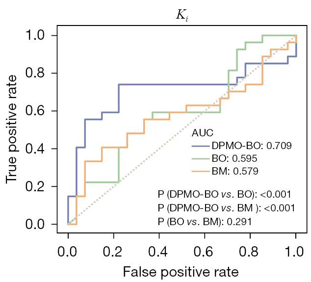 https://cdn.ncbi.nlm.nih.gov/pmc/blobs/ea32/12332710/a66f5a193a19/qims-15-08-6654-f4.jpg