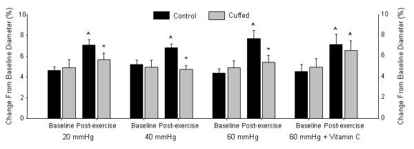 https://cdn.ncbi.nlm.nih.gov/pmc/blobs/ea32/3492050/1488bb8321bb/1476-7120-10-34-2.jpg