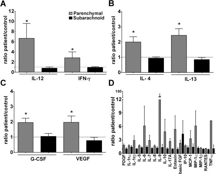 https://cdn.ncbi.nlm.nih.gov/pmc/blobs/ea33/4624727/2617bc765ee7/pntd.0004143.g001.jpg
