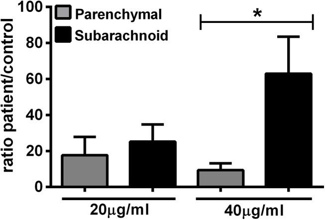 https://cdn.ncbi.nlm.nih.gov/pmc/blobs/ea33/4624727/9e5304ba67bb/pntd.0004143.g002.jpg