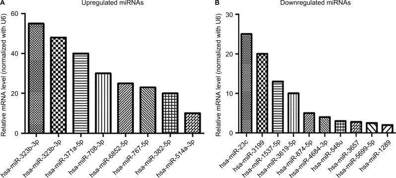 https://cdn.ncbi.nlm.nih.gov/pmc/blobs/ea36/6235008/25a66166f213/cmar-10-5479Fig2.jpg