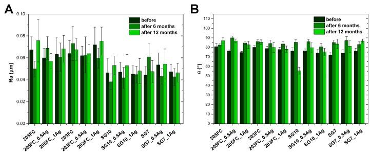 https://cdn.ncbi.nlm.nih.gov/pmc/blobs/ea36/6359626/728ccbd1d01b/nanomaterials-09-00061-g003.jpg