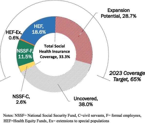 https://cdn.ncbi.nlm.nih.gov/pmc/blobs/ea37/8801069/59c82485120c/13561_2021_354_Fig5_HTML.jpg