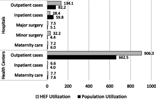 https://cdn.ncbi.nlm.nih.gov/pmc/blobs/ea37/8801069/d204aaaa51df/13561_2021_354_Fig1_HTML.jpg