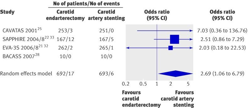 https://cdn.ncbi.nlm.nih.gov/pmc/blobs/ea39/4787943/e754508b2e57/meip702381.f4_default.jpg