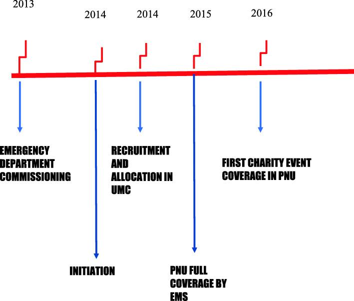 https://cdn.ncbi.nlm.nih.gov/pmc/blobs/ea39/7905615/4b5ed26c3086/12245_2021_339_Fig1_HTML.jpg