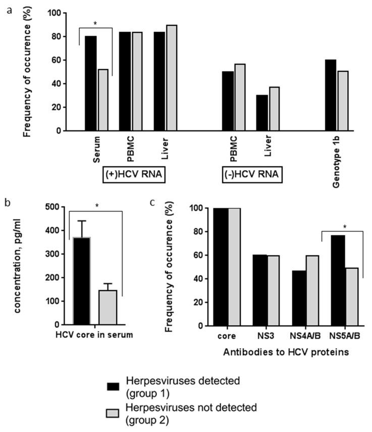 https://cdn.ncbi.nlm.nih.gov/pmc/blobs/ea39/8227862/ec1e53ac4556/biology-10-00483-g002.jpg