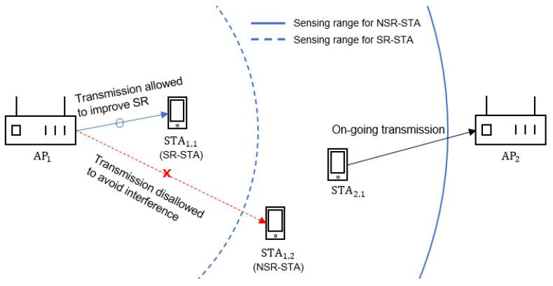 https://cdn.ncbi.nlm.nih.gov/pmc/blobs/ea39/9231171/41fb979f255b/sensors-22-04429-g002.jpg