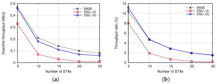 https://cdn.ncbi.nlm.nih.gov/pmc/blobs/ea39/9231171/525b41ea07e4/sensors-22-04429-g005.jpg