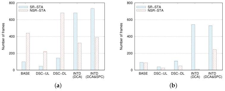 https://cdn.ncbi.nlm.nih.gov/pmc/blobs/ea39/9231171/f520653bbf84/sensors-22-04429-g010.jpg