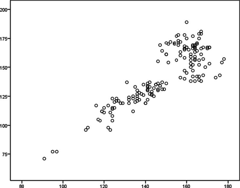 https://cdn.ncbi.nlm.nih.gov/pmc/blobs/ea3a/7941921/c5bbe0e4b911/12893_2021_1119_Fig1_HTML.jpg