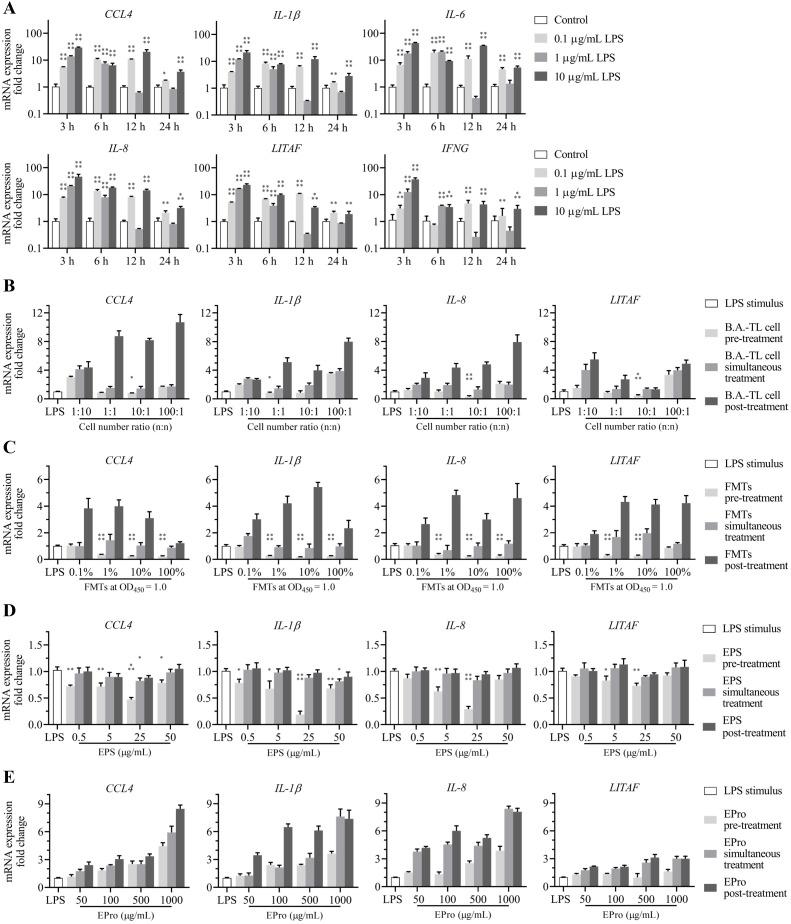 https://cdn.ncbi.nlm.nih.gov/pmc/blobs/ea3b/11456473/50993fffcce6/fimmu-15-1455996-g006.jpg