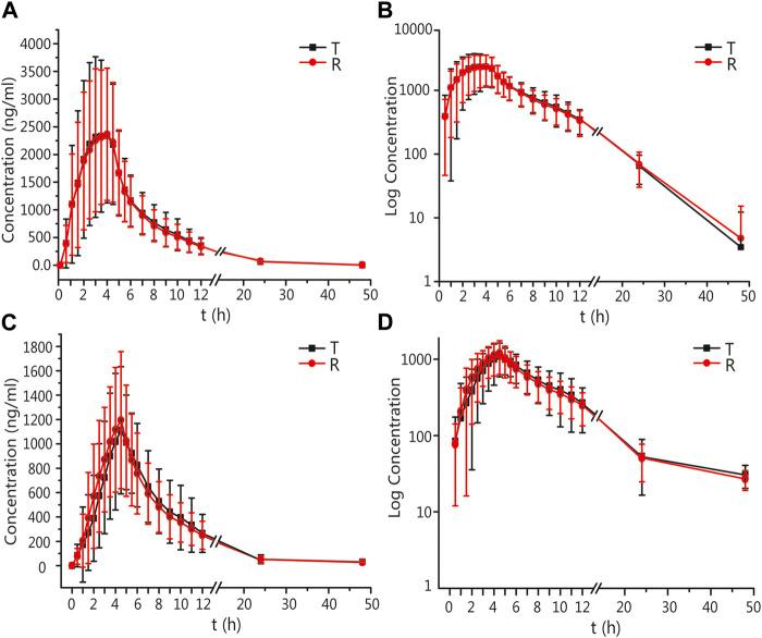https://cdn.ncbi.nlm.nih.gov/pmc/blobs/ea3c/10512707/4b6491cef8c7/fphar-14-1264321-g003.jpg
