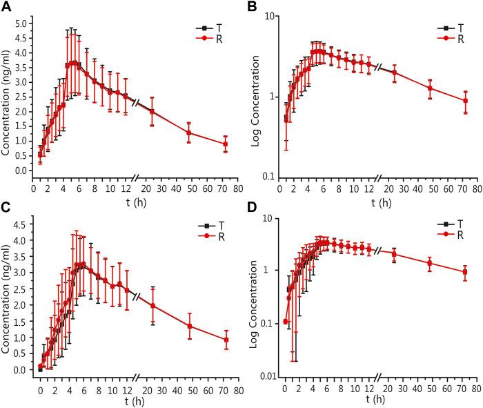 https://cdn.ncbi.nlm.nih.gov/pmc/blobs/ea3c/10512707/9598565049a3/fphar-14-1264321-g002.jpg