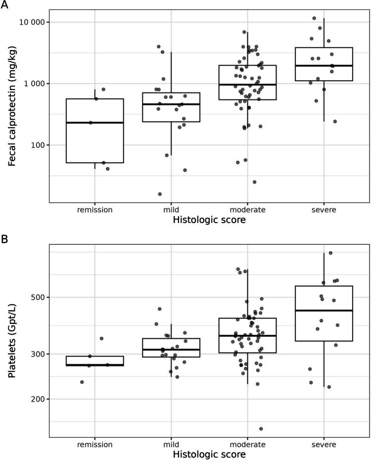 https://cdn.ncbi.nlm.nih.gov/pmc/blobs/ea41/11263432/b9c454e69971/431_2024_5554_Fig3_HTML.jpg
