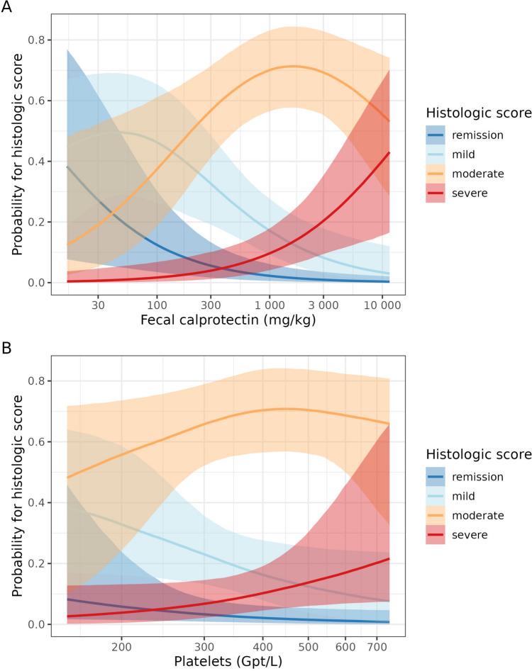 https://cdn.ncbi.nlm.nih.gov/pmc/blobs/ea41/11263432/e007ca83dea3/431_2024_5554_Fig5_HTML.jpg