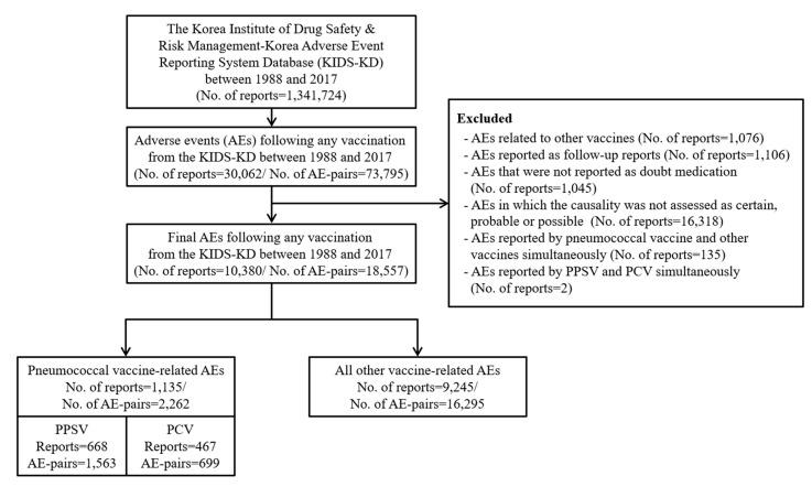 https://cdn.ncbi.nlm.nih.gov/pmc/blobs/ea41/7349998/a6667940f589/vaccines-08-00242-g001.jpg