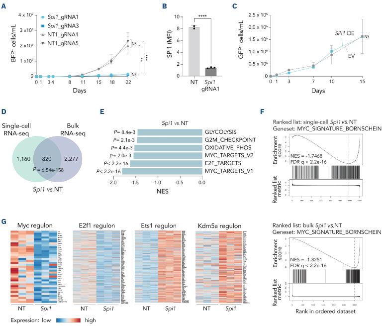 https://cdn.ncbi.nlm.nih.gov/pmc/blobs/ea42/11443379/3f9e42ea2d46/1093167.fig3.jpg