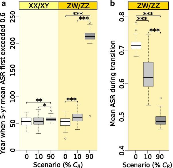 https://cdn.ncbi.nlm.nih.gov/pmc/blobs/ea42/7860201/5286bf422d18/12862_2021_1747_Fig6_HTML.jpg