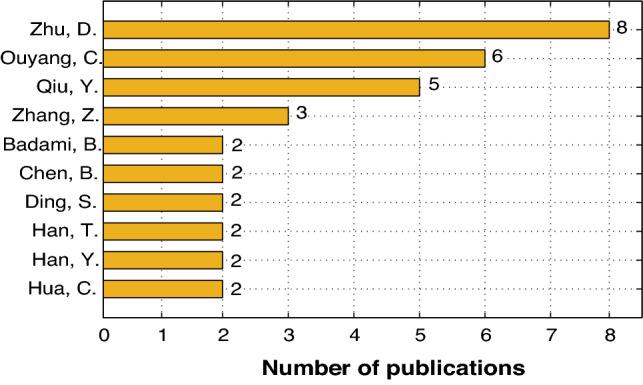 https://cdn.ncbi.nlm.nih.gov/pmc/blobs/ea42/9902258/6c9d509df329/11831_2023_9887_Fig8_HTML.jpg