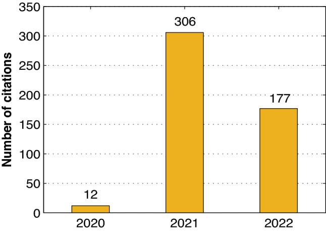 https://cdn.ncbi.nlm.nih.gov/pmc/blobs/ea42/9902258/f3fe086596c9/11831_2023_9887_Fig2_HTML.jpg