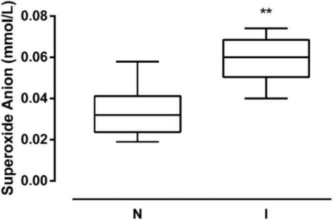 https://cdn.ncbi.nlm.nih.gov/pmc/blobs/ea44/10783813/1c99e096e1bd/pai-8-016-g003.jpg