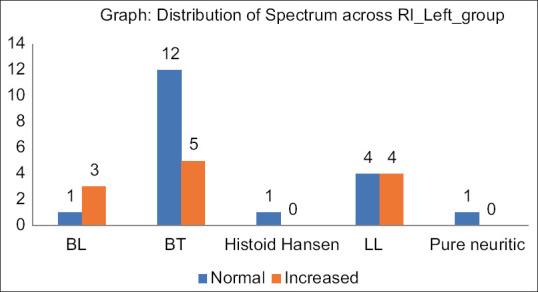 https://cdn.ncbi.nlm.nih.gov/pmc/blobs/ea44/10869008/dcdd962f84d6/IJD-68-723e-g007.jpg