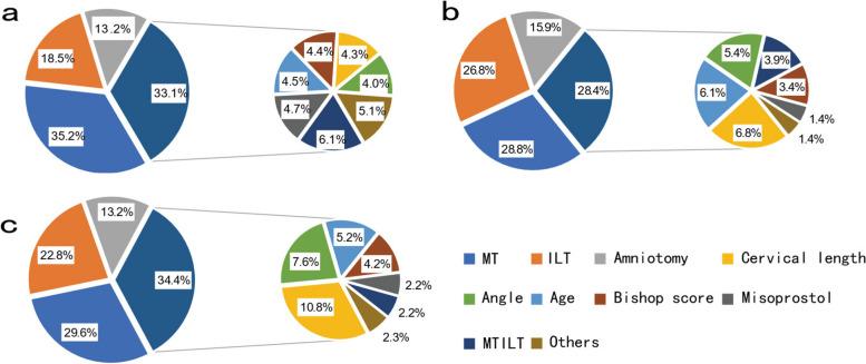 https://cdn.ncbi.nlm.nih.gov/pmc/blobs/ea48/10583473/bb644d8f57df/12884_2023_6023_Fig5_HTML.jpg
