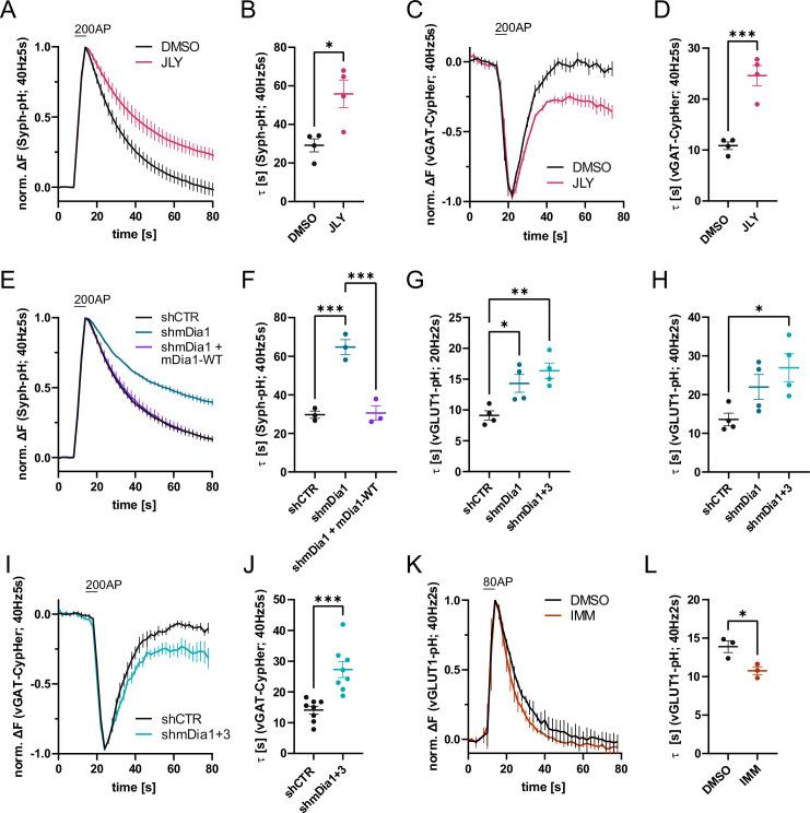 https://cdn.ncbi.nlm.nih.gov/pmc/blobs/ea49/10950329/fe620608b014/elife-92755-fig1.jpg