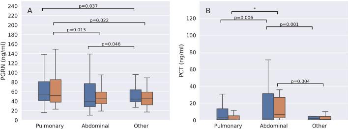 https://cdn.ncbi.nlm.nih.gov/pmc/blobs/ea49/8413417/339279ded480/40635_2021_406_Fig3_HTML.jpg