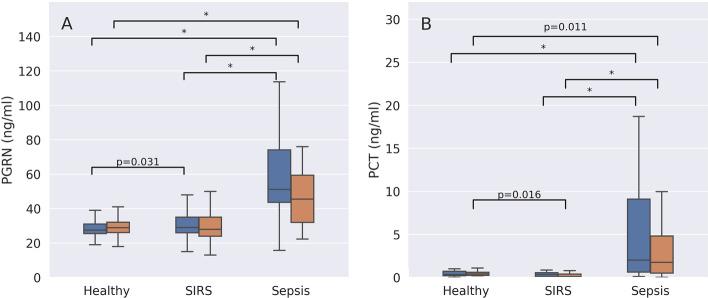 https://cdn.ncbi.nlm.nih.gov/pmc/blobs/ea49/8413417/7a92c9b2104a/40635_2021_406_Fig5_HTML.jpg