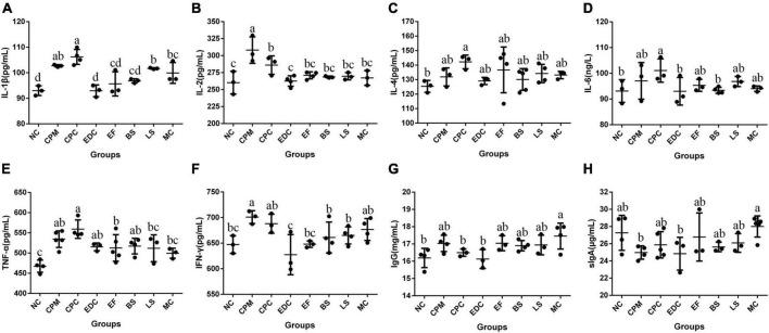 https://cdn.ncbi.nlm.nih.gov/pmc/blobs/ea4a/10149710/1d4c7ec30885/fmicb-14-1177232-g007.jpg