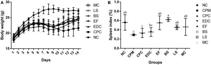 https://cdn.ncbi.nlm.nih.gov/pmc/blobs/ea4a/10149710/2662b2e19876/fmicb-14-1177232-g001.jpg