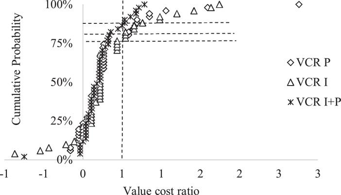 https://cdn.ncbi.nlm.nih.gov/pmc/blobs/ea4a/6167739/e1001f4cb4cf/gr8.jpg
