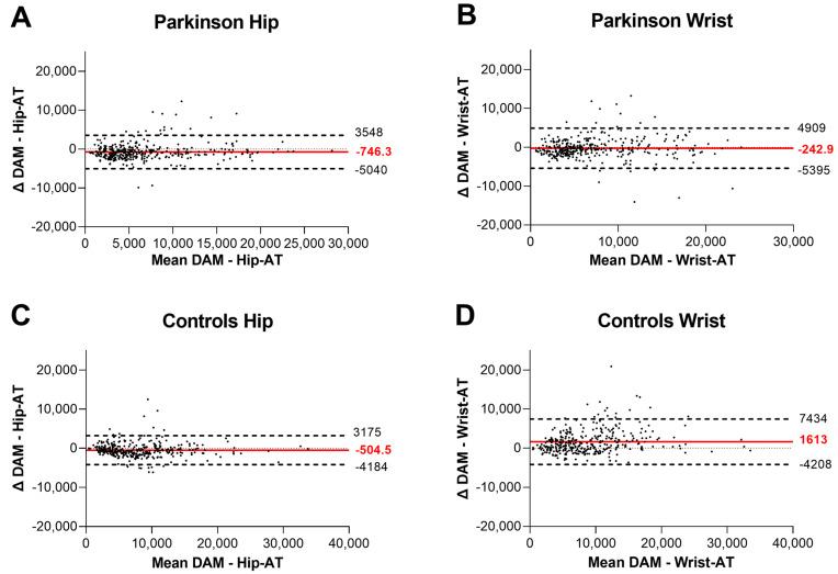 https://cdn.ncbi.nlm.nih.gov/pmc/blobs/ea4b/10144957/4c280a255fff/sensors-23-04156-g003.jpg